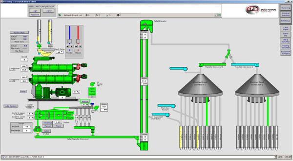 Industrial Control Systems and Automation Solutions